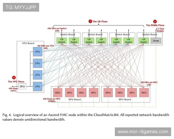 轻量化编码算法持续优化，适应移动网络可变带宽环境。
