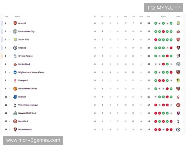 英超红黄牌积分榜公布，切尔西领跑纪律处罚榜单